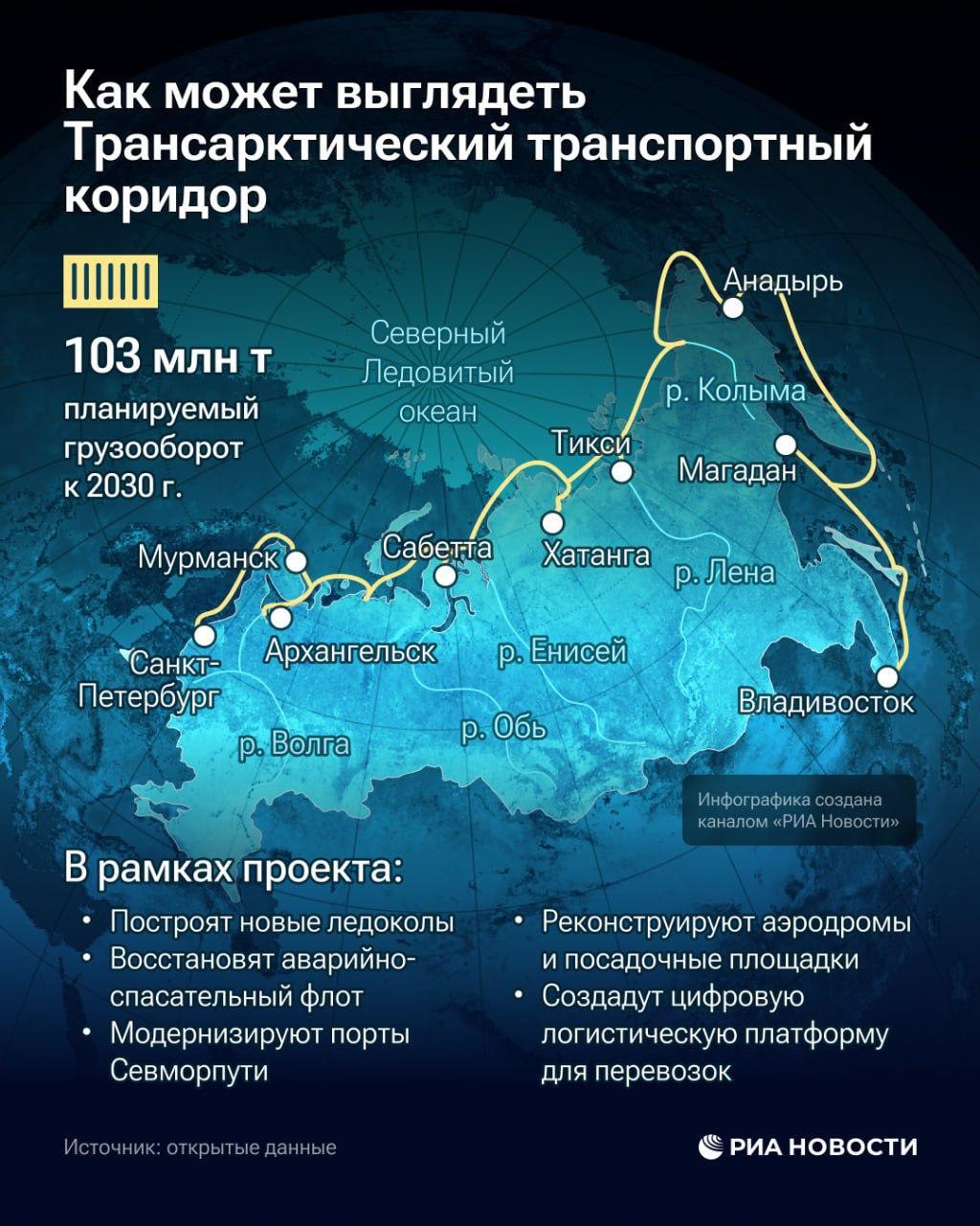 Как может выглядеть Трансарктический транспортный коридор