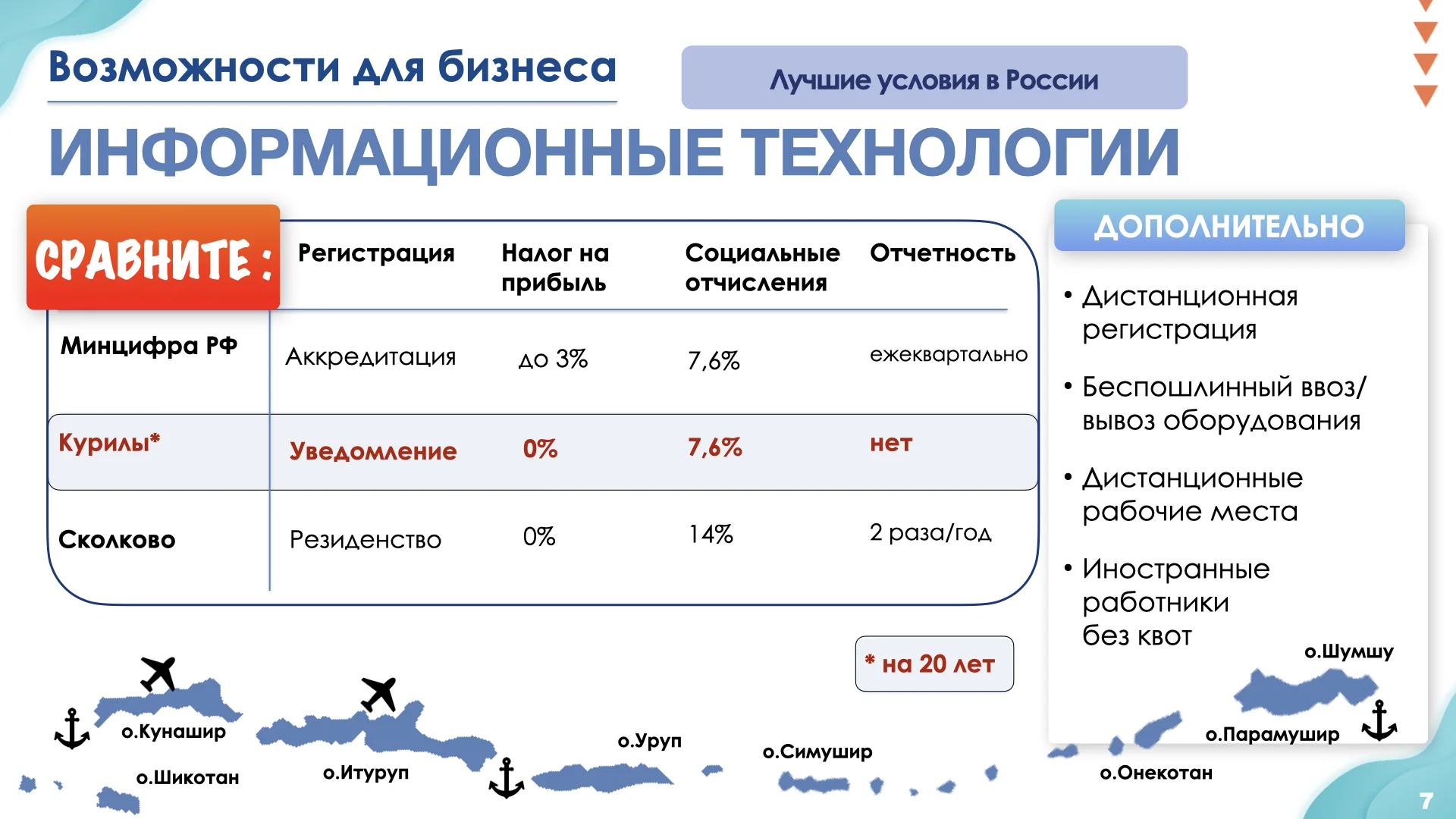 Презентация преференциального режима Курильских островов