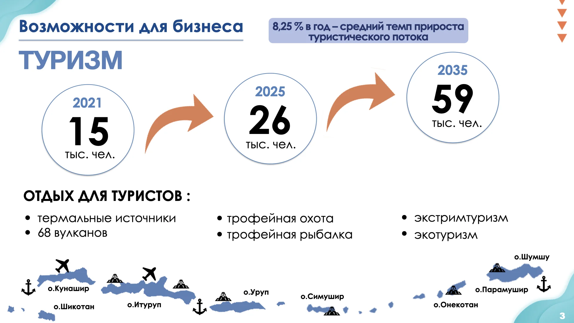 Презентация преференциального режима Курильских островов