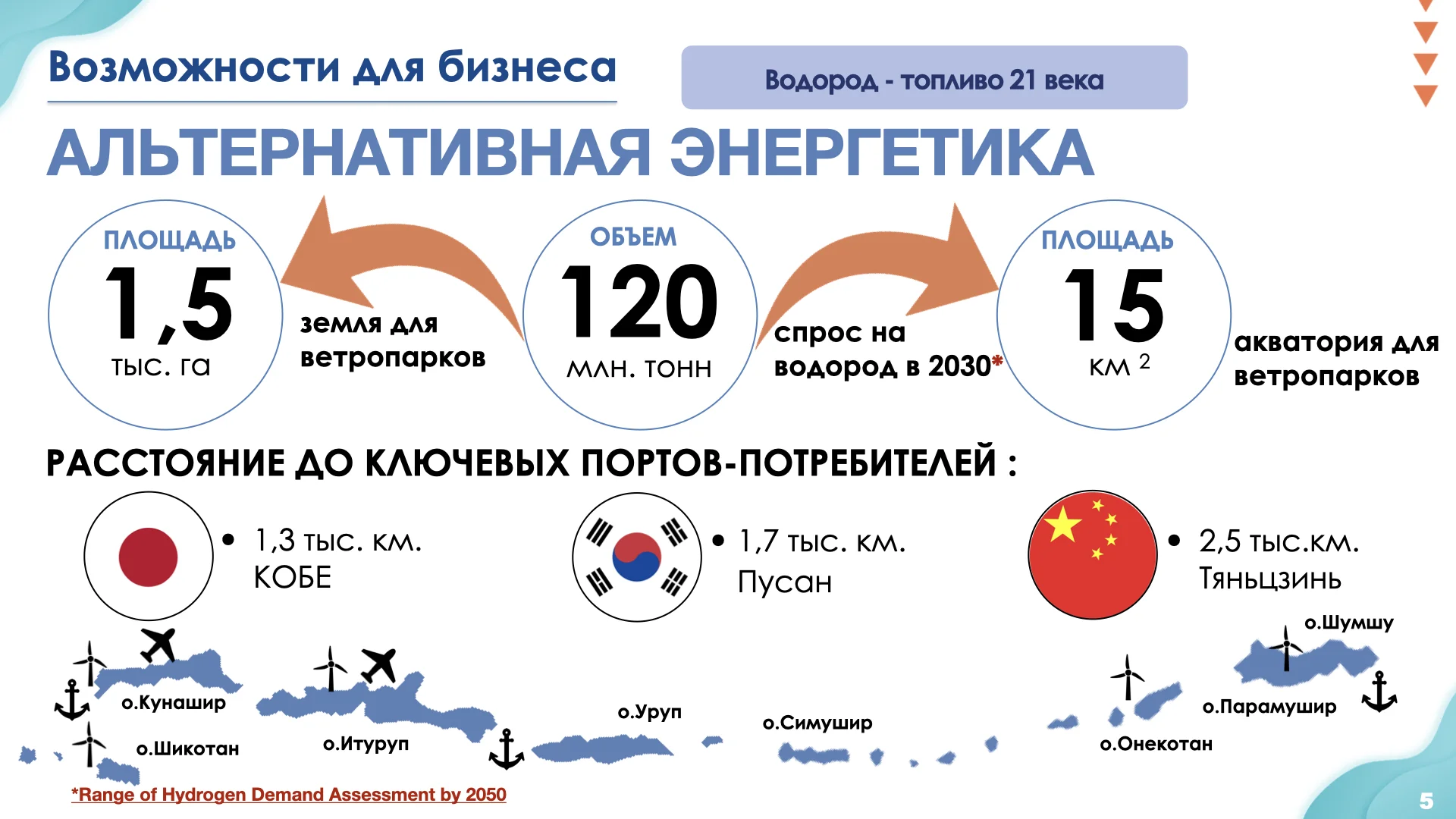 Презентация преференциального режима Курильских островов