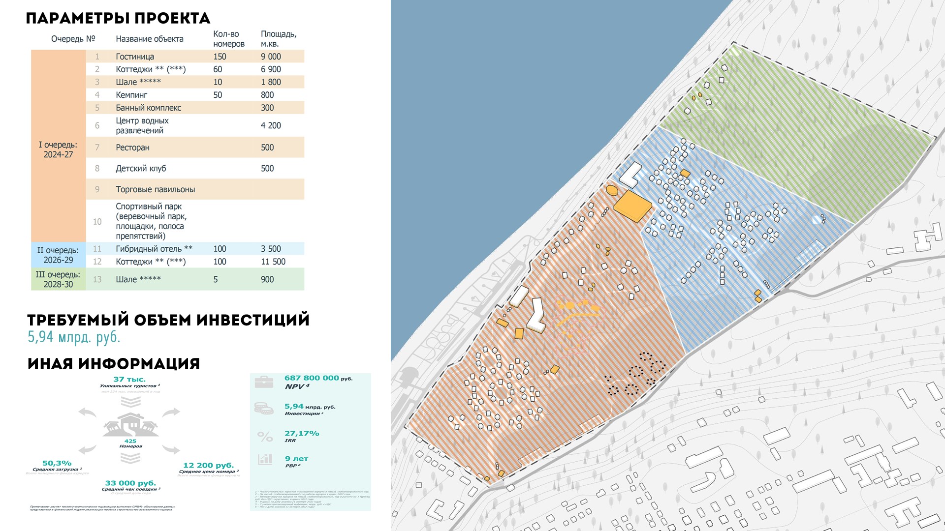 Презентация всесезонного курорта в г. Александровск-Сахалинске