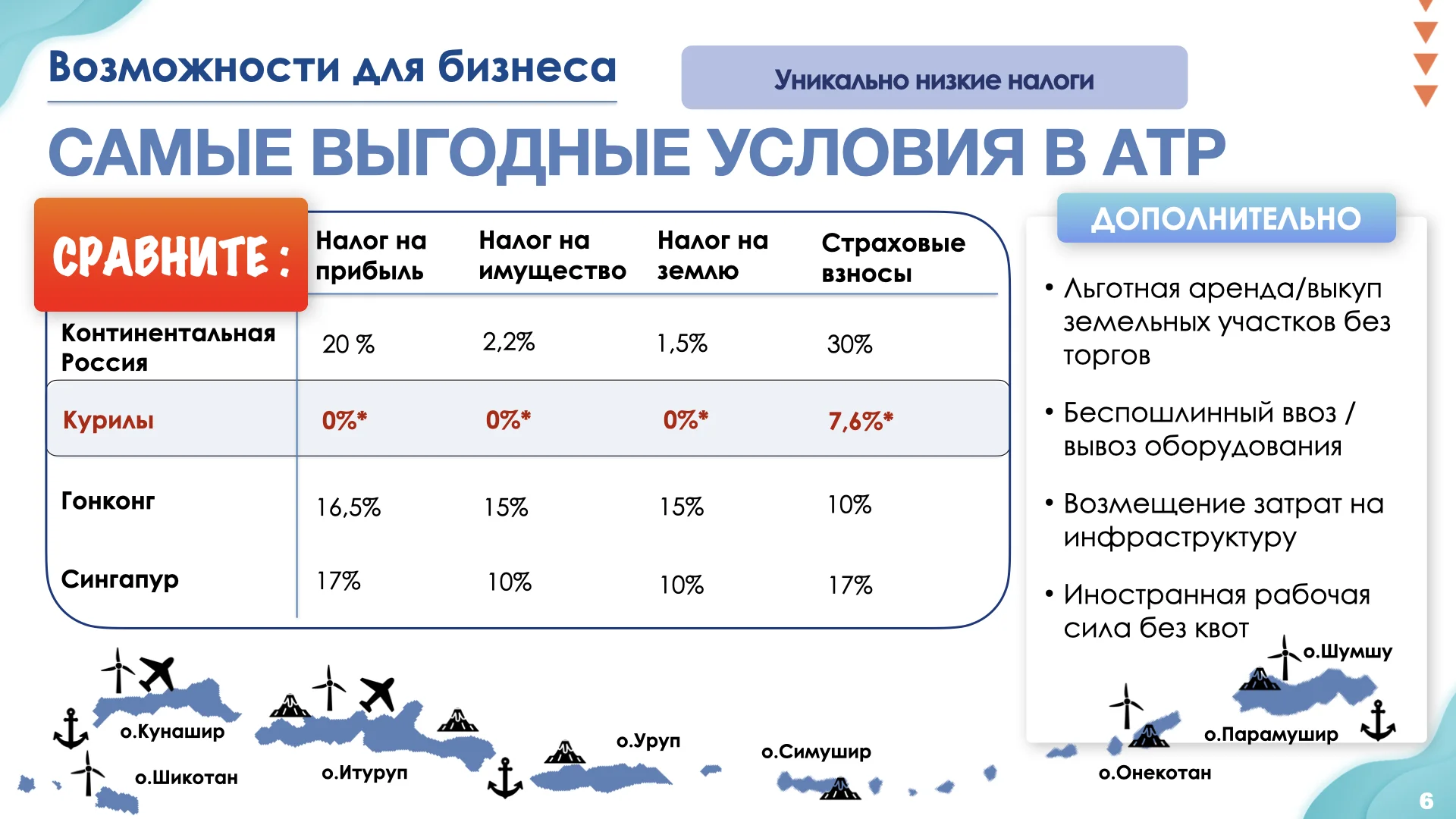 Презентация преференциального режима Курильских островов